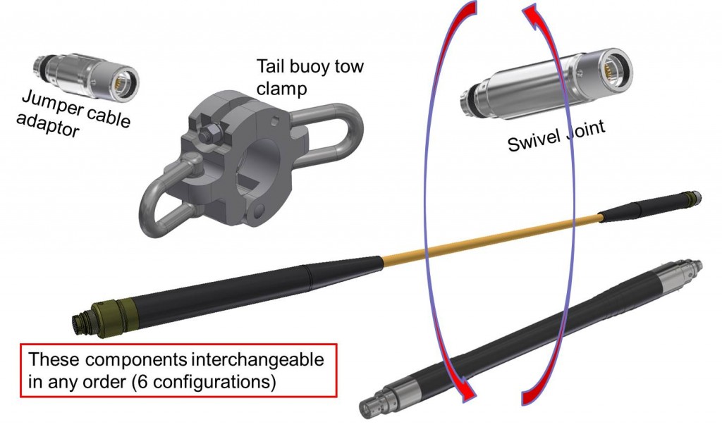 Tail end solution